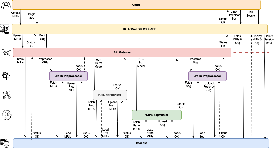 HOPE Sequence Diagram